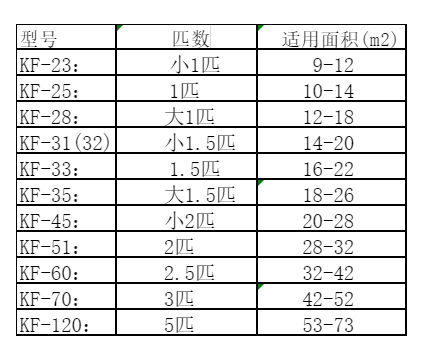 兰州空调维修
